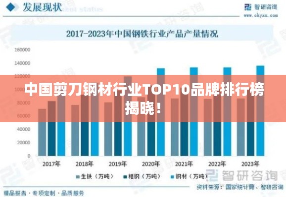 中国剪刀钢材行业TOP10品牌排行榜揭晓！