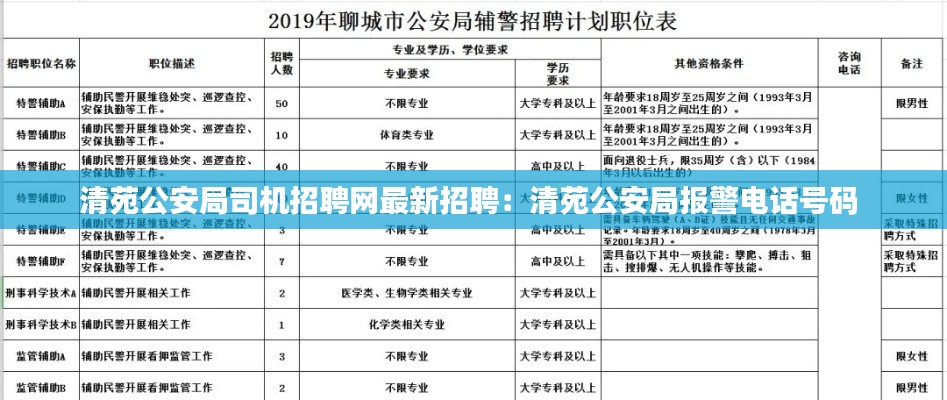 清苑公安局司机招聘网最新招聘：清苑公安局报警电话号码 