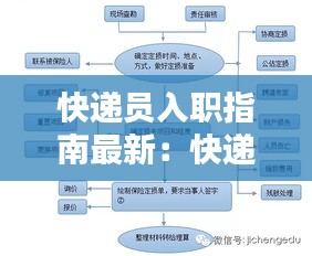 快递员入职指南最新：快递员应聘流程 