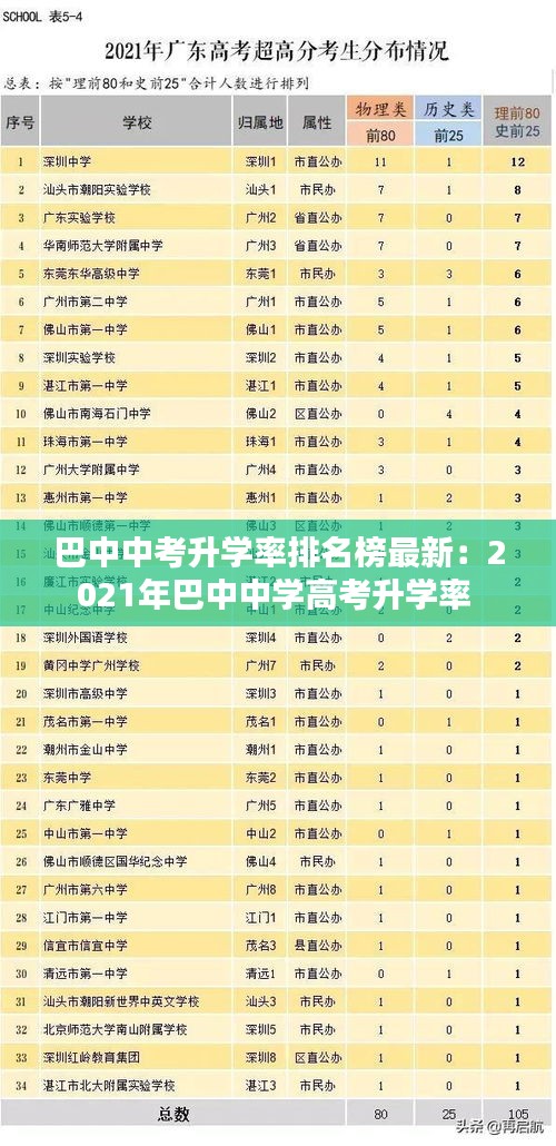 巴中中考升学率排名榜最新：2021年巴中中学高考升学率 