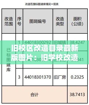 旧校区改造目录最新版图片：旧学校改造方案 