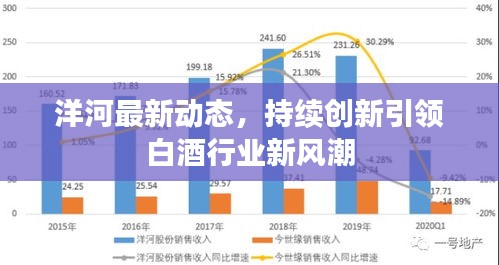 洋河最新动态，持续创新引领白酒行业新风潮