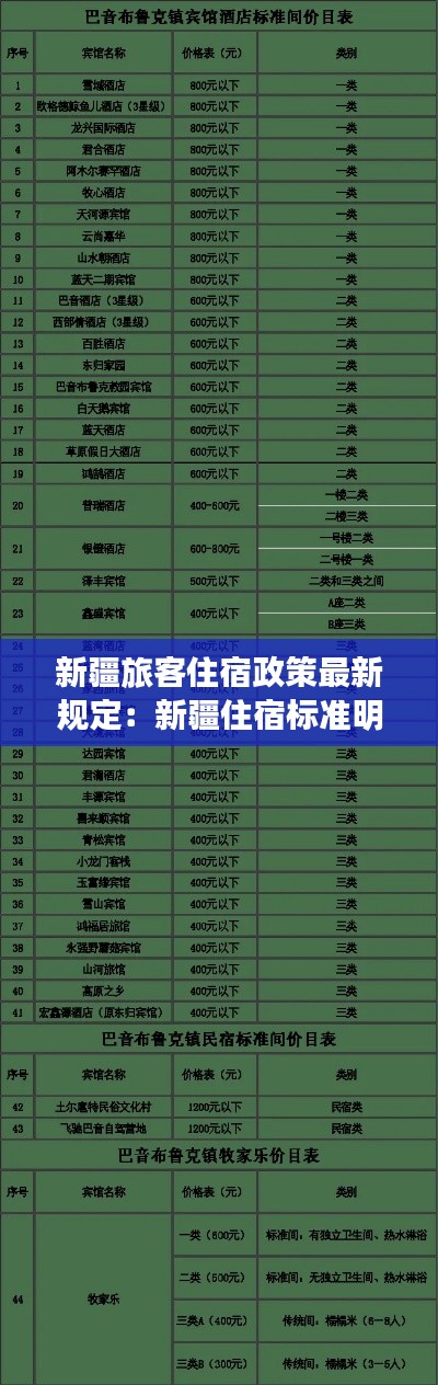 新疆旅客住宿政策最新规定：新疆住宿标准明细表2019 