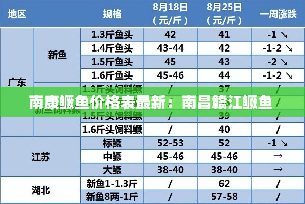 南康鳜鱼价格表最新：南昌赣江鳜鱼 