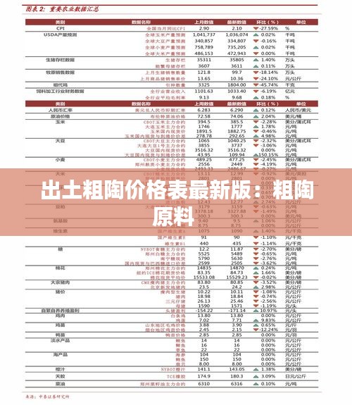 出土粗陶价格表最新版：粗陶原料 