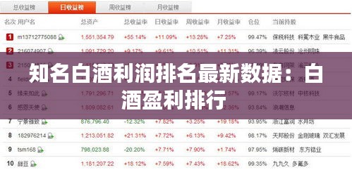 知名白酒利润排名最新数据：白酒盈利排行 