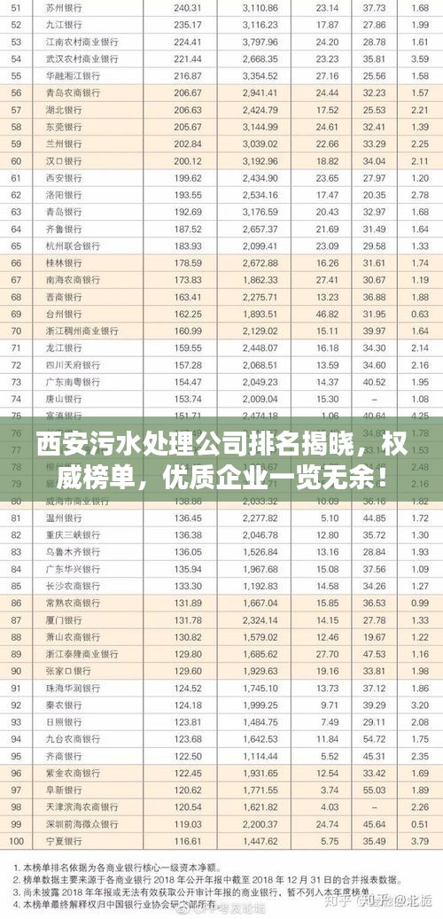 西安污水处理公司排名揭晓，权威榜单，优质企业一览无余！