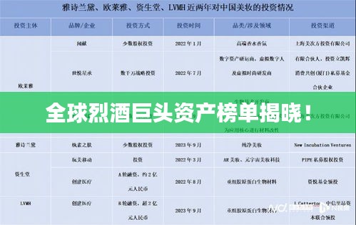 全球烈酒巨头资产榜单揭晓！