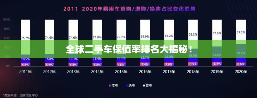 全球二手车保值率排名大揭秘！