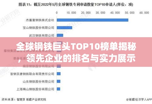 全球钢铁巨头TOP10榜单揭秘，领先企业的排名与实力展示
