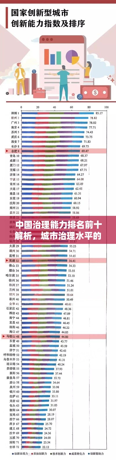 中国治理能力排名前十解析，城市治理水平的典范与启示