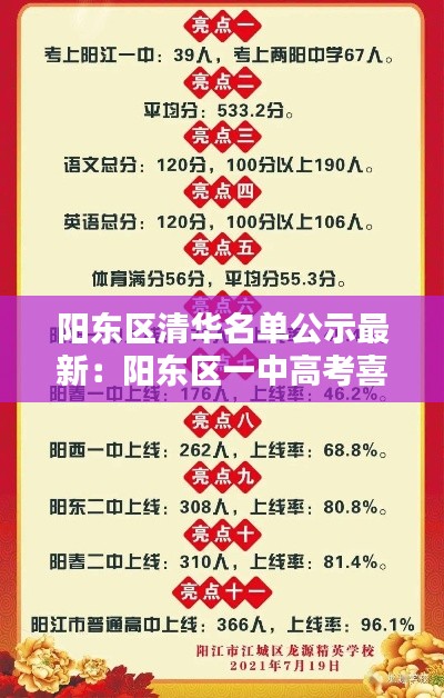 阳东区清华名单公示最新：阳东区一中高考喜报 