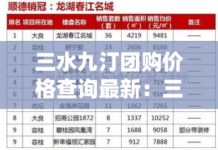 三水九汀团购价格查询最新：三水九滩打一个数字 