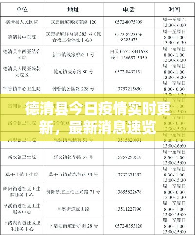 德清县今日疫情实时更新，最新消息速览