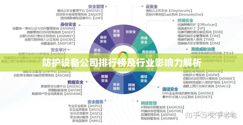 防护设备公司排行榜及行业影响力解析