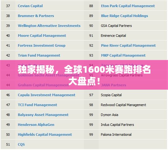 独家揭秘，全球1600米赛跑排名大盘点！