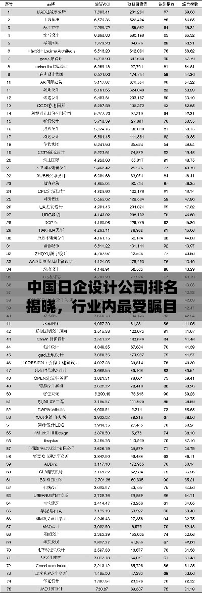 中国日企设计公司排名揭晓，行业内最受瞩目的TOP企业榜单！