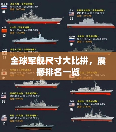全球军舰尺寸大比拼，震撼排名一览