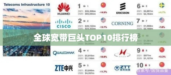 全球宽带巨头TOP10排行榜