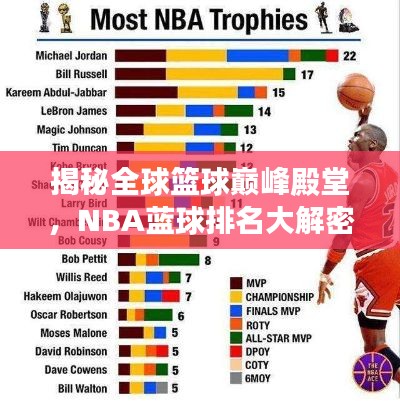 揭秘全球篮球巅峰殿堂，NBA蓝球排名大解密！