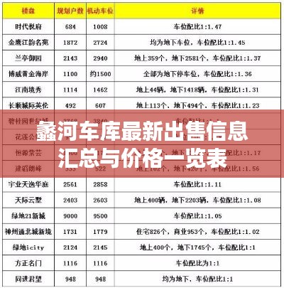 蠡河车库最新出售信息汇总与价格一览表