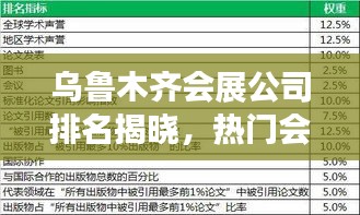 乌鲁木齐会展公司排名揭晓，热门会展公司榜单出炉！
