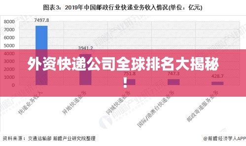 外资快递公司全球排名大揭秘！