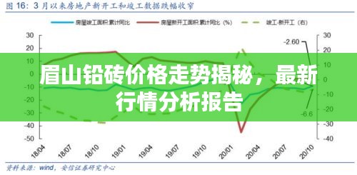 眉山铅砖价格走势揭秘，最新行情分析报告