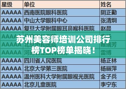 苏州美容师培训公司排行榜TOP榜单揭晓！