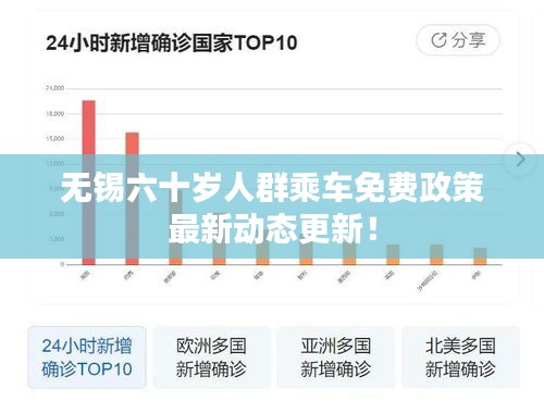 无锡六十岁人群乘车免费政策最新动态更新！
