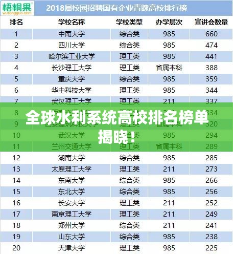全球水利系统高校排名榜单揭晓！