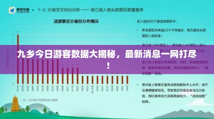 九乡今日游客数据大揭秘，最新消息一网打尽！