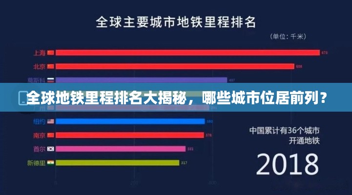 全球地铁里程排名大揭秘，哪些城市位居前列？