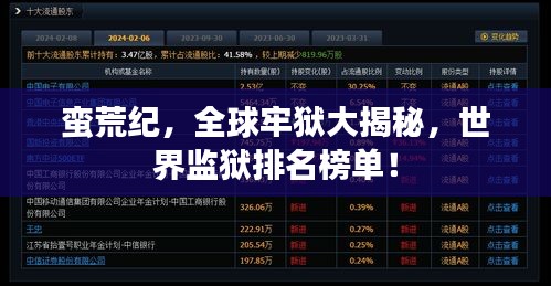 蛮荒纪，全球牢狱大揭秘，世界监狱排名榜单！