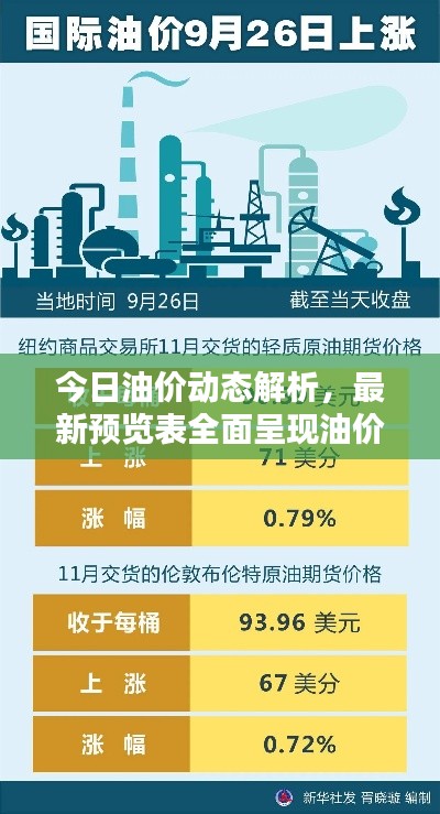 今日油价动态解析，最新预览表全面呈现油价走势