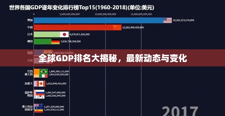 全球GDP排名大揭秘，最新动态与变化