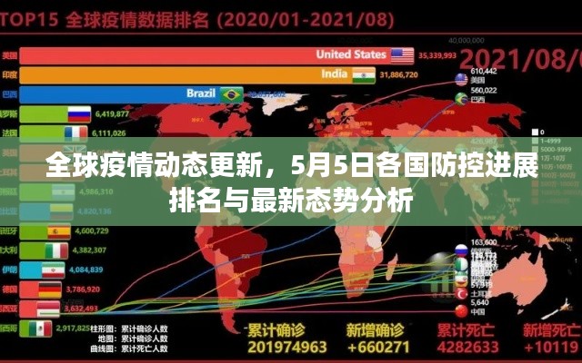 全球疫情动态更新，5月5日各国防控进展排名与最新态势分析