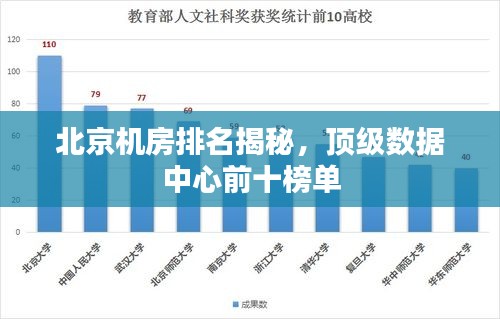 北京机房排名揭秘，顶级数据中心前十榜单
