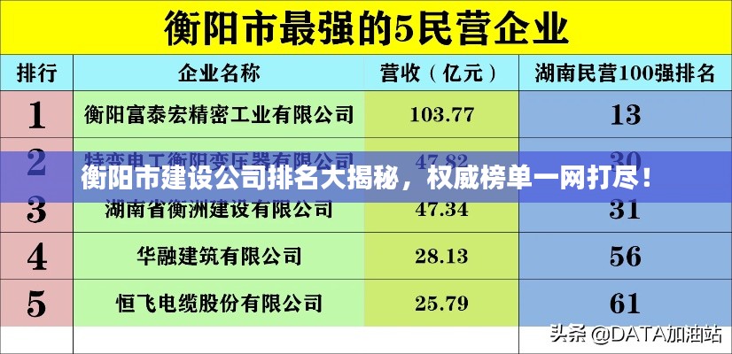 衡阳市建设公司排名大揭秘，权威榜单一网打尽！