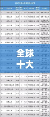 全球十大油料排名榜单揭晓！