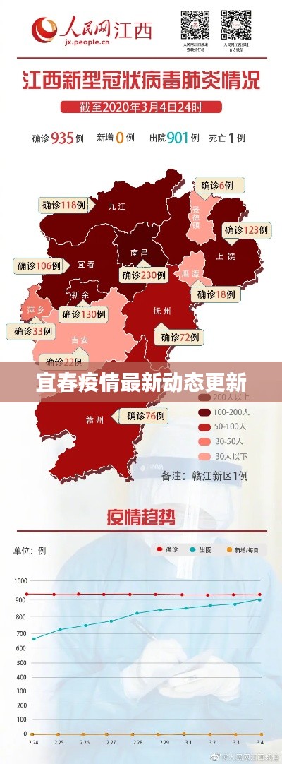 宜春疫情最新动态更新