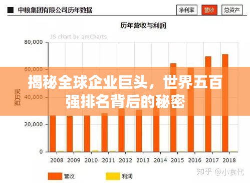 揭秘全球企业巨头，世界五百强排名背后的秘密