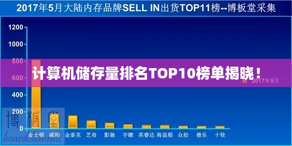 计算机储存量排名TOP10榜单揭晓！