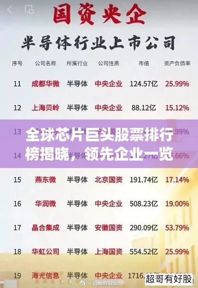 全球芯片巨头股票排行榜揭晓，领先企业一览无余