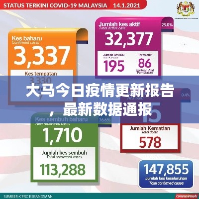 大马今日疫情更新报告，最新数据通报