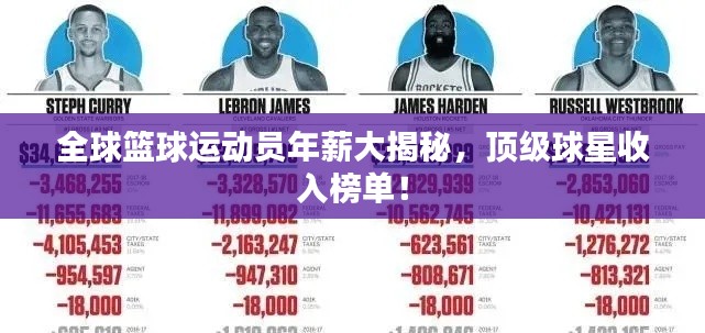 全球篮球运动员年薪大揭秘，顶级球星收入榜单！