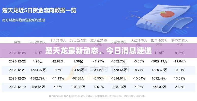 天生丽质 第3页