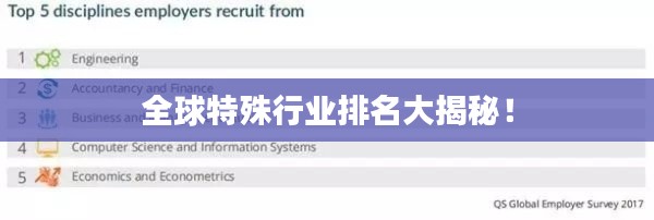 全球特殊行业排名大揭秘！
