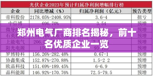 郑州电气厂商排名揭秘，前十名优质企业一览