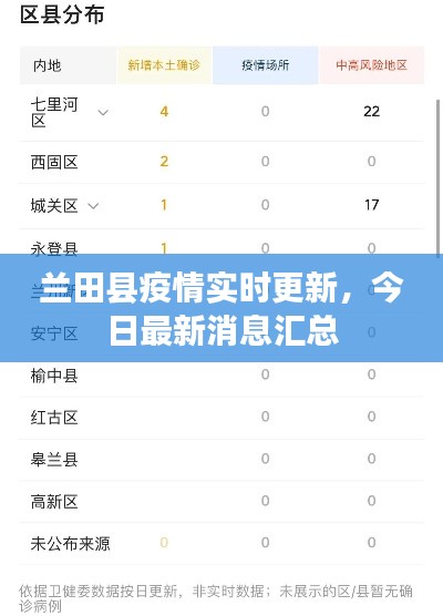 兰田县疫情实时更新，今日最新消息汇总